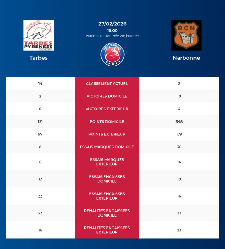 Tarbes-Narbonne_20260225_190154_fcbd9dcb