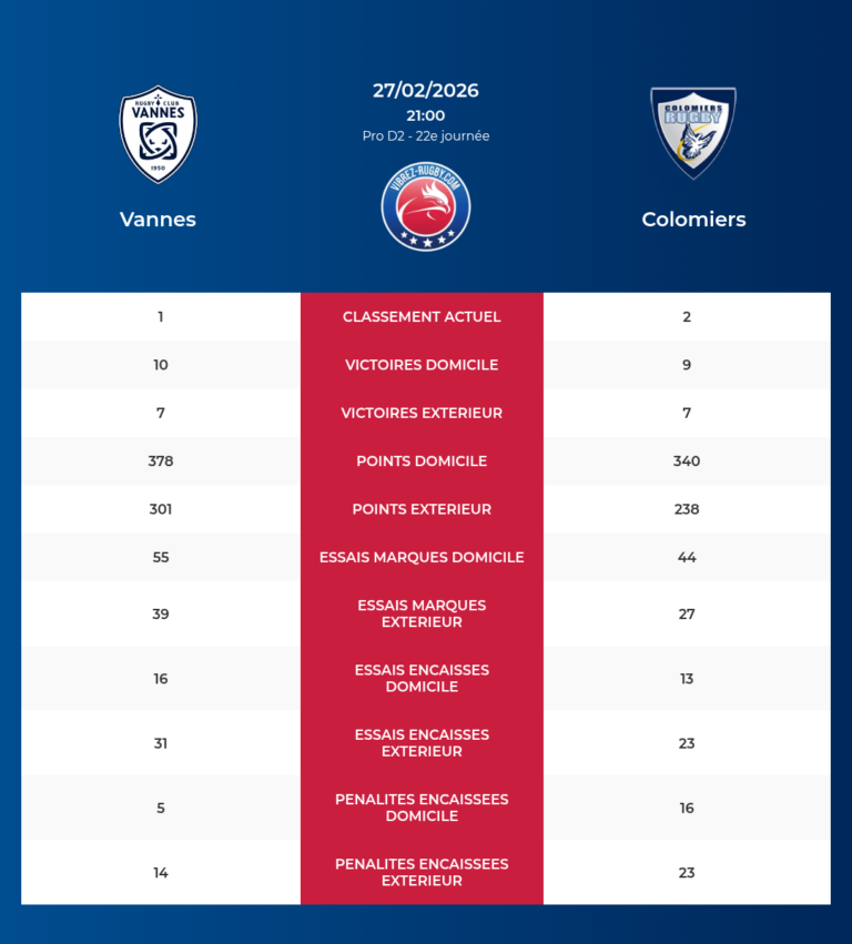 Vannes-Colomiers_20260226_093201_adf2e963