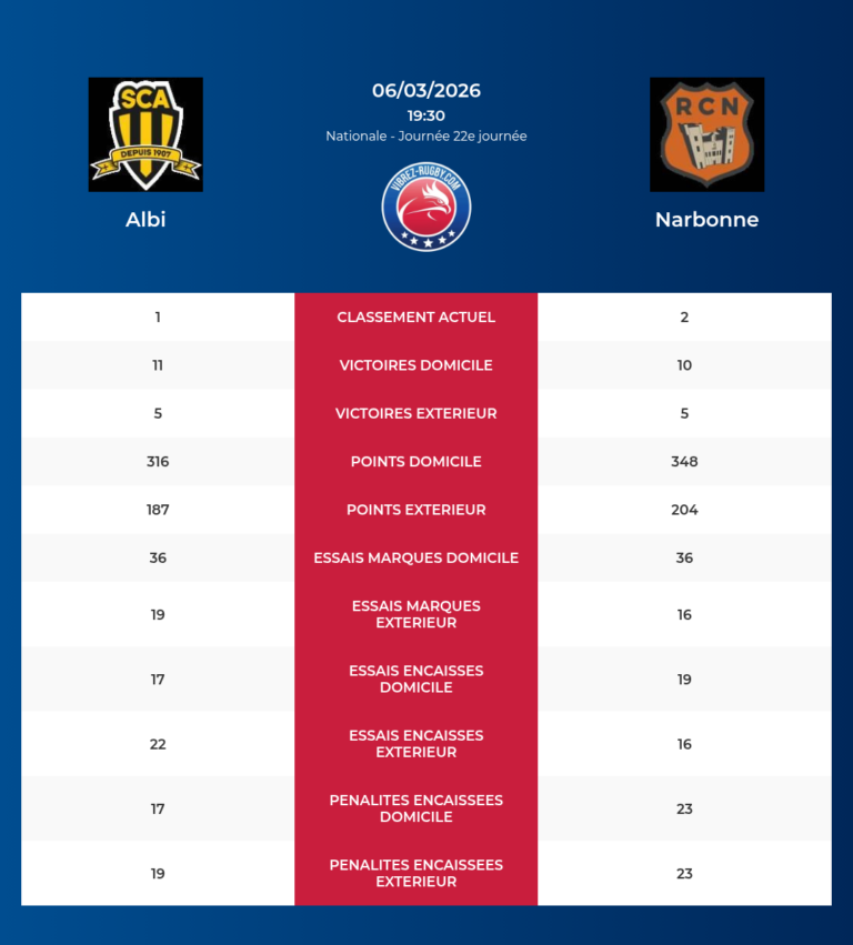 Albi-Narbonne_20260304_193140_e4f345de