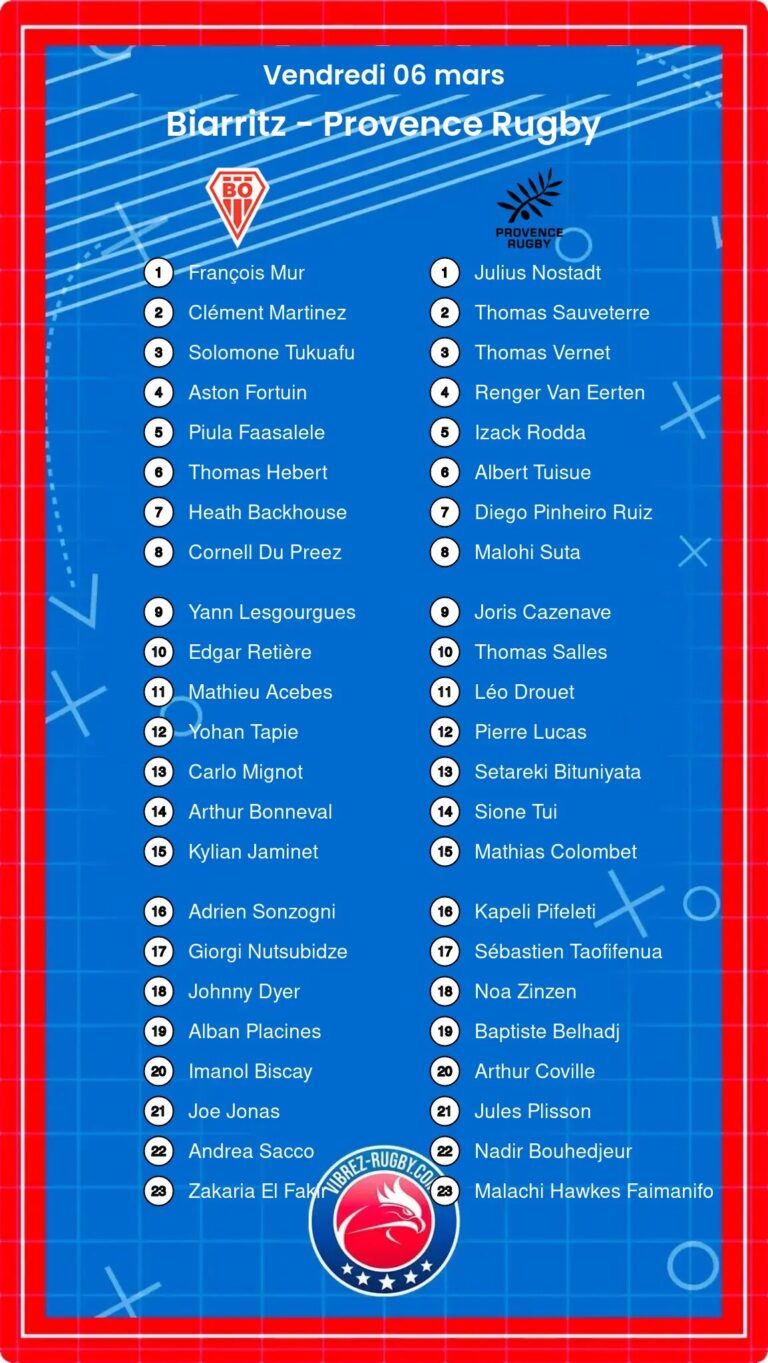 Biarritz - Provence Rugby composition