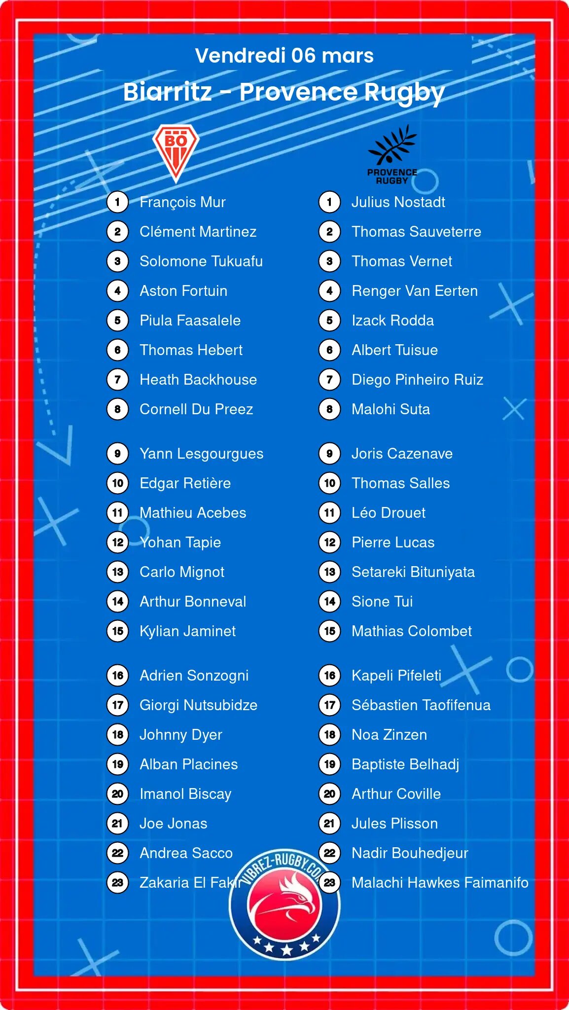 Biarritz – Provence Rugby: Les compositions