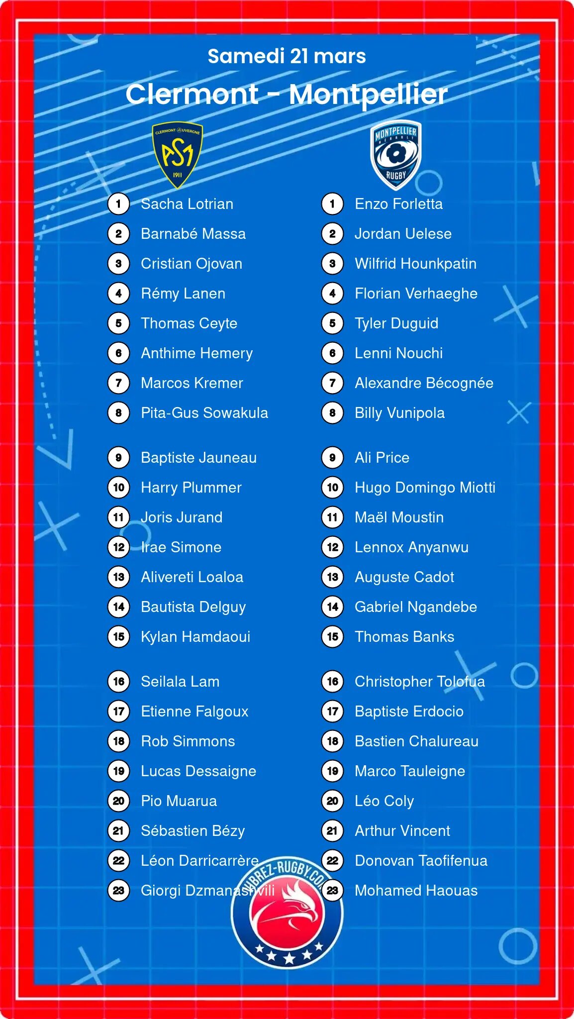 Clermont – Montpellier: Les compositions