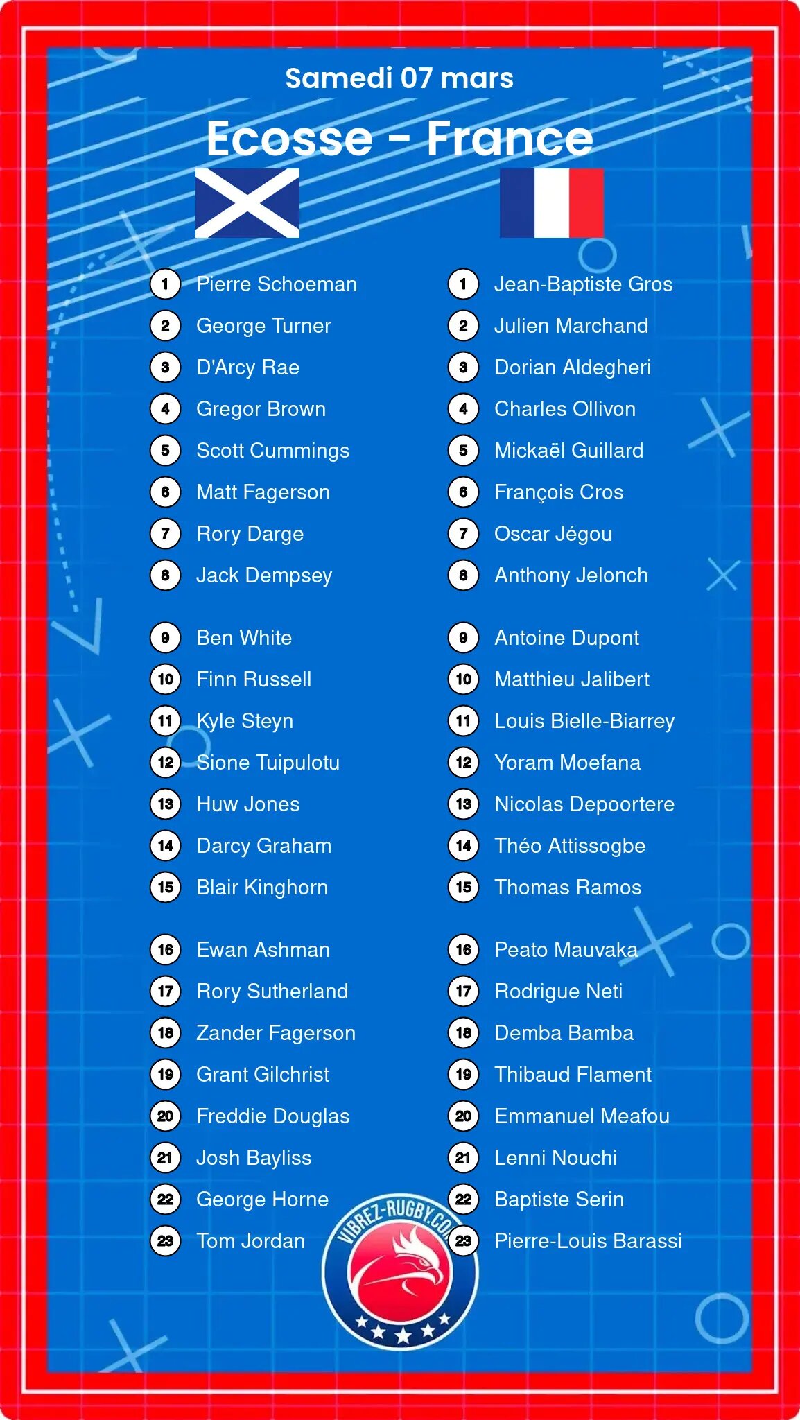 Ecosse – France: Les compositions