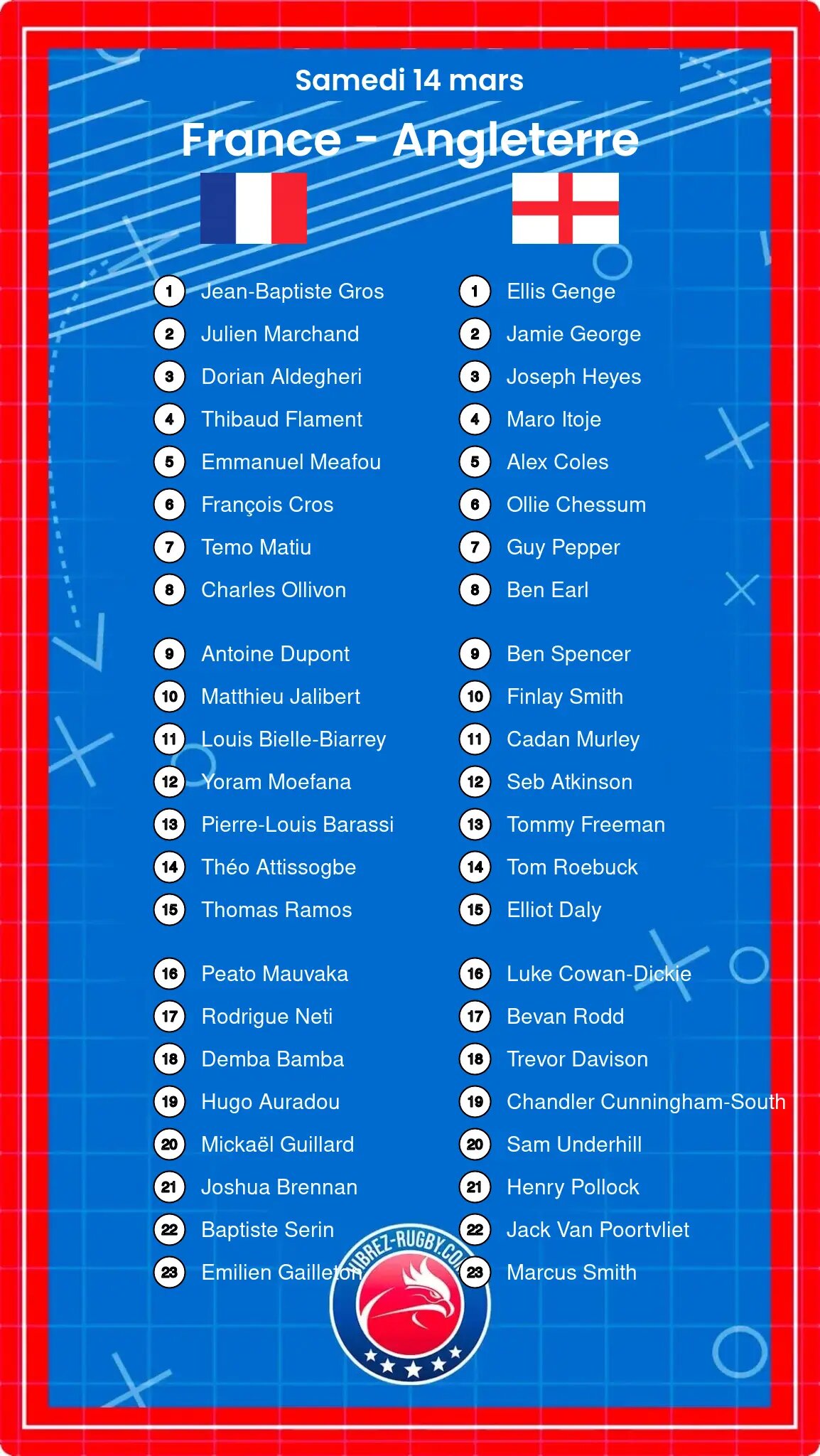 France – Angleterre: Les compositions