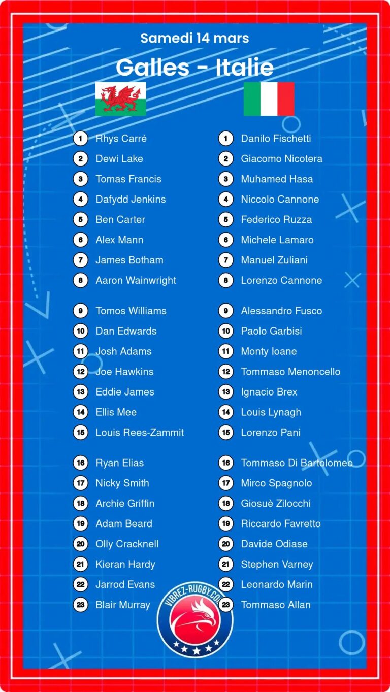 Galles - Italie composition