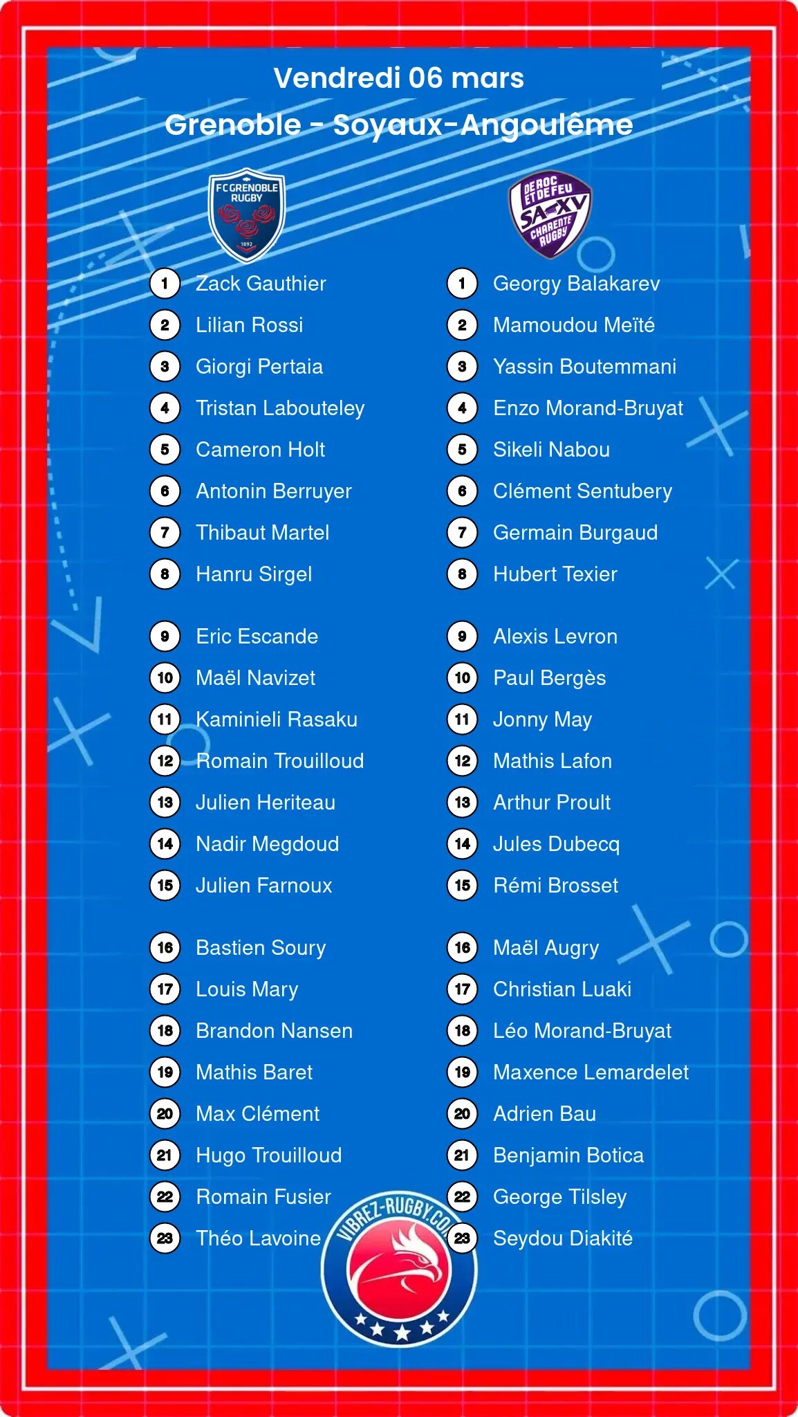 Grenoble – Soyaux-Angoulême: Les compositions