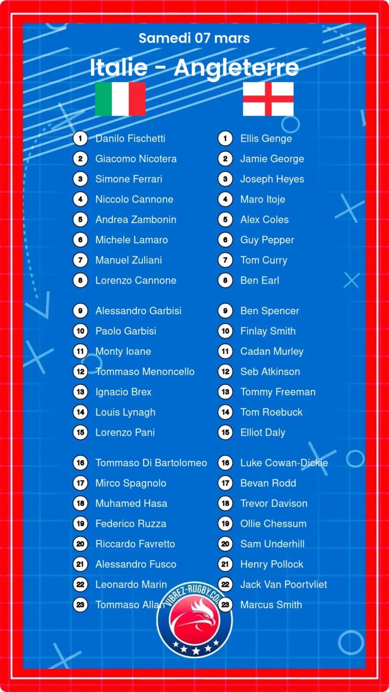 Italie - Angleterre composition