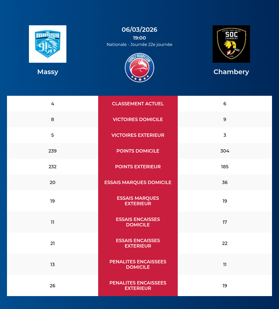 Massy – Chambery: Analyse des statistiques et pronostics