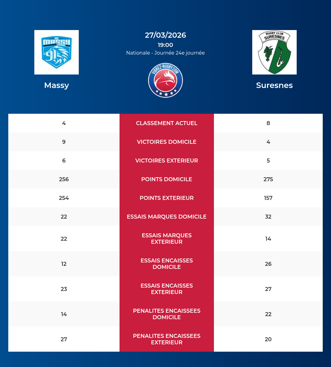 Massy – Suresnes: Analyse des statistiques et pronostics