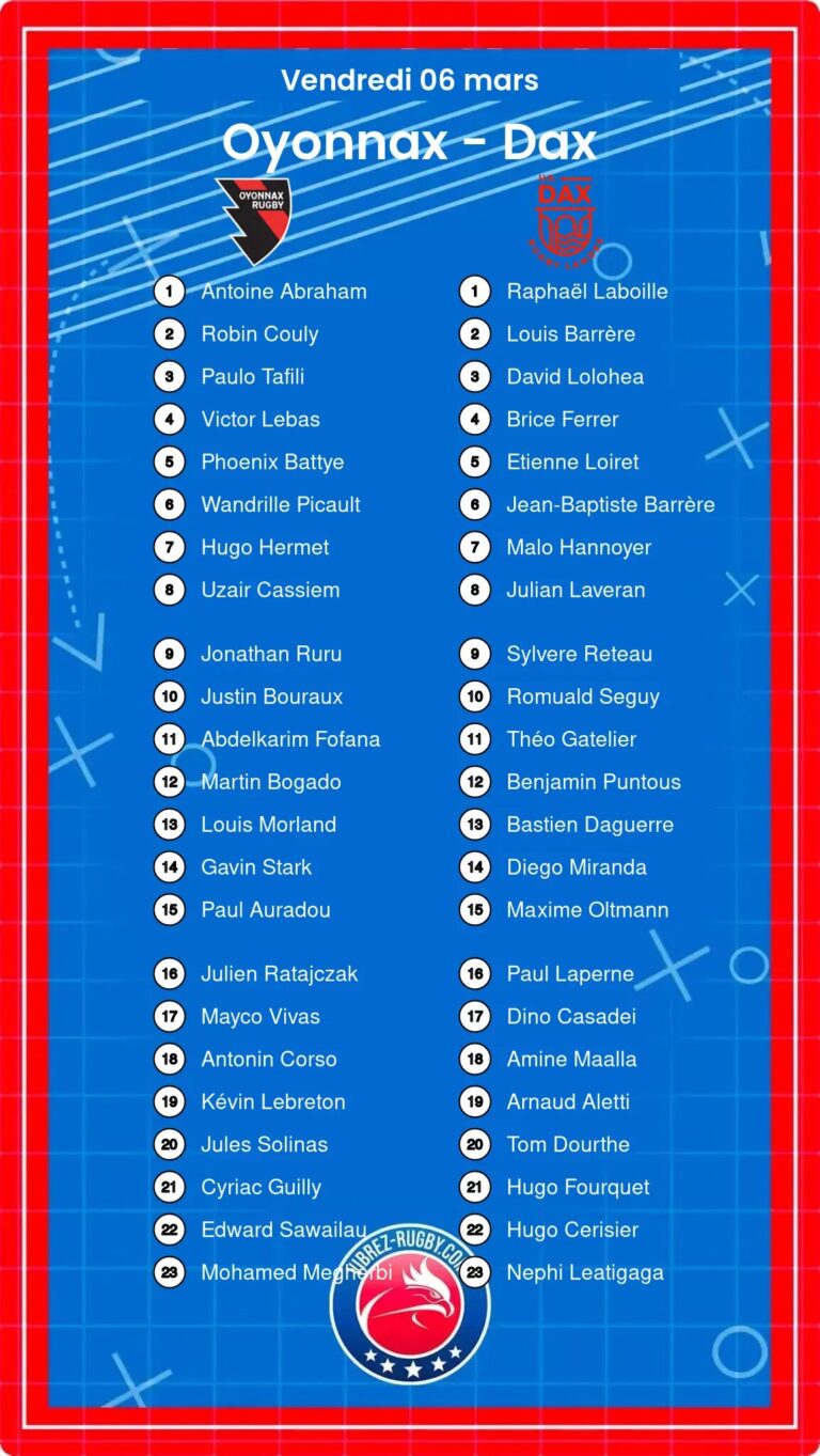Oyonnax - Dax composition