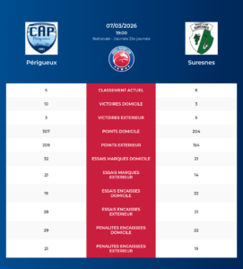 Périgueux – Suresnes: Analyse des statistiques et pronostics