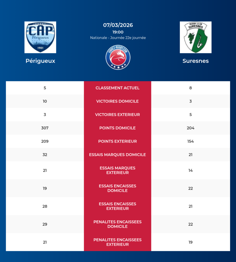 Perigueux-Suresnes_20260305_193149_ae2acc41