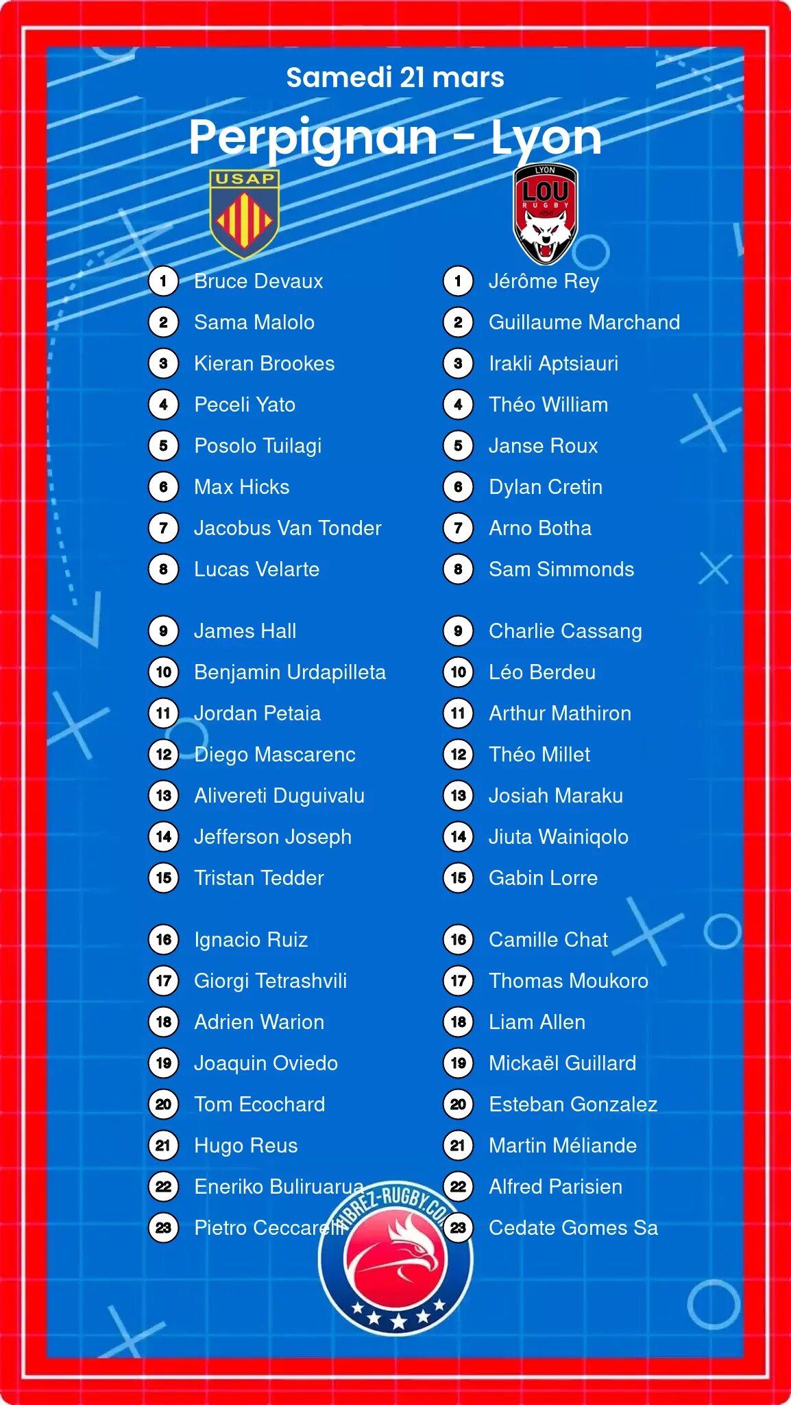 Perpignan – Lyon: Les compositions