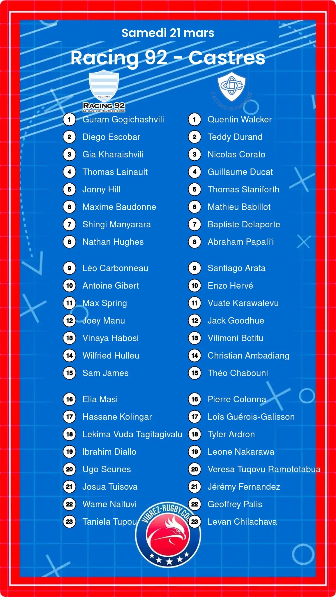 Racing 92 – Castres: Les compositions