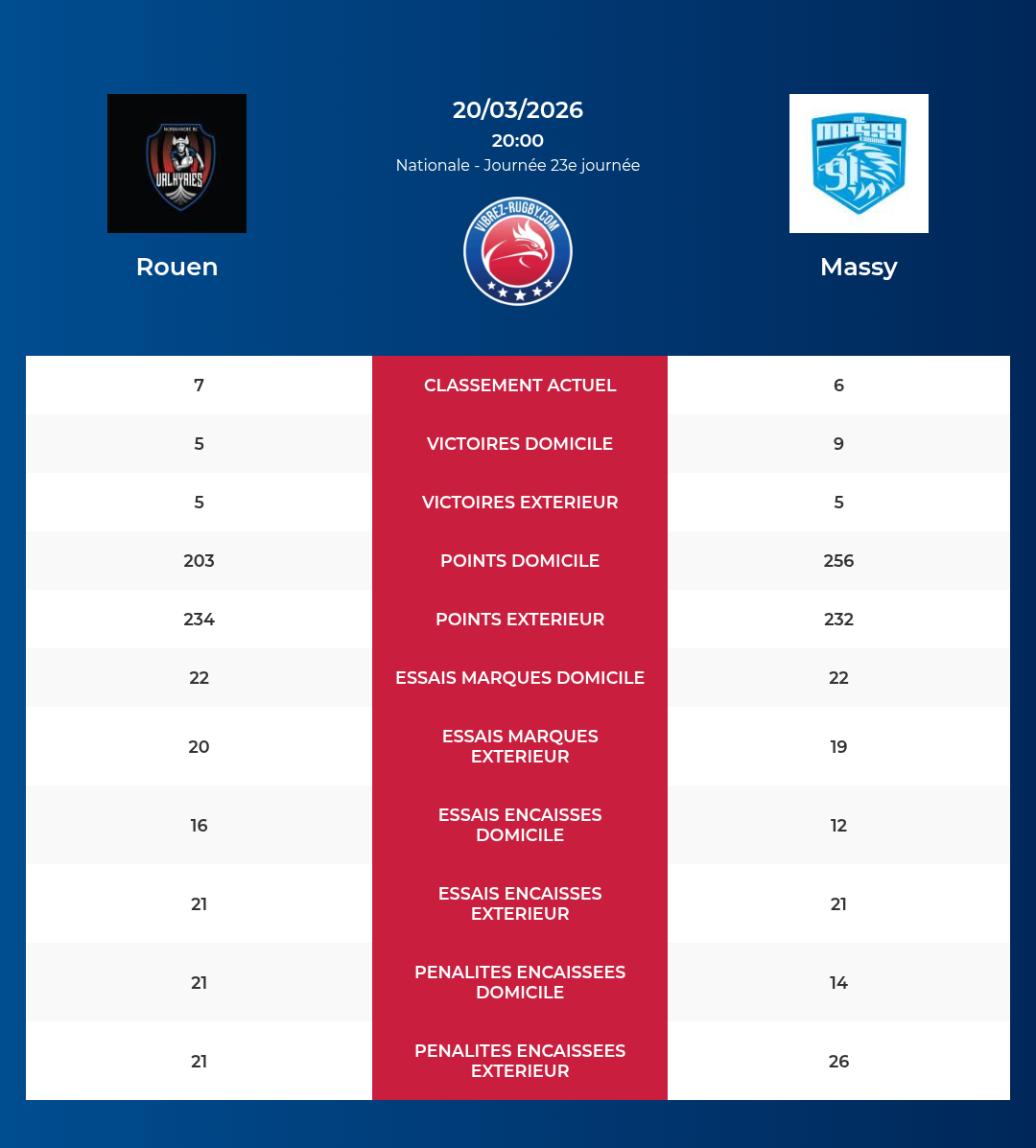 Rouen – Massy: Analyse des statistiques et pronostics