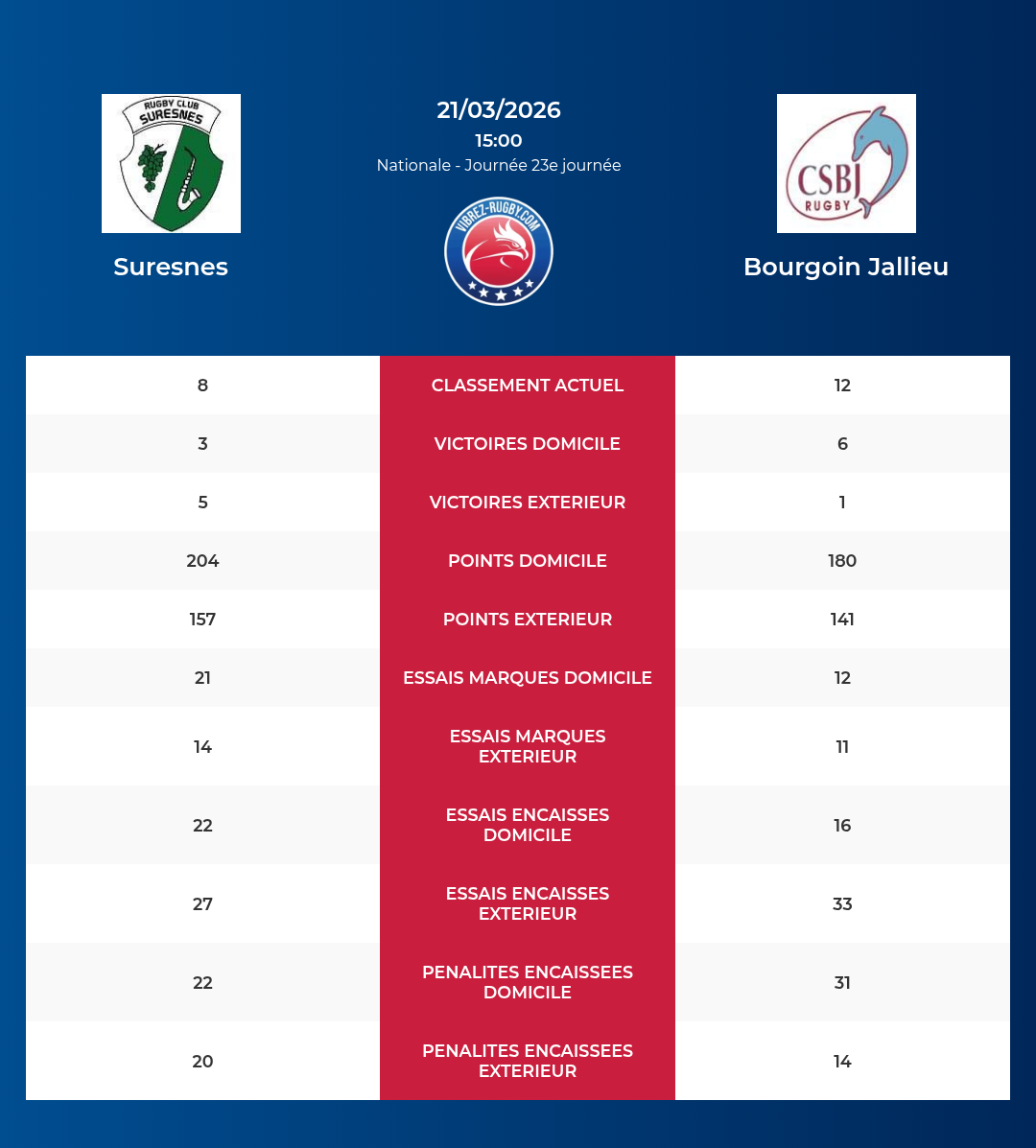 Suresnes – Bourgoin Jallieu: Analyse des statistiques et pronostics