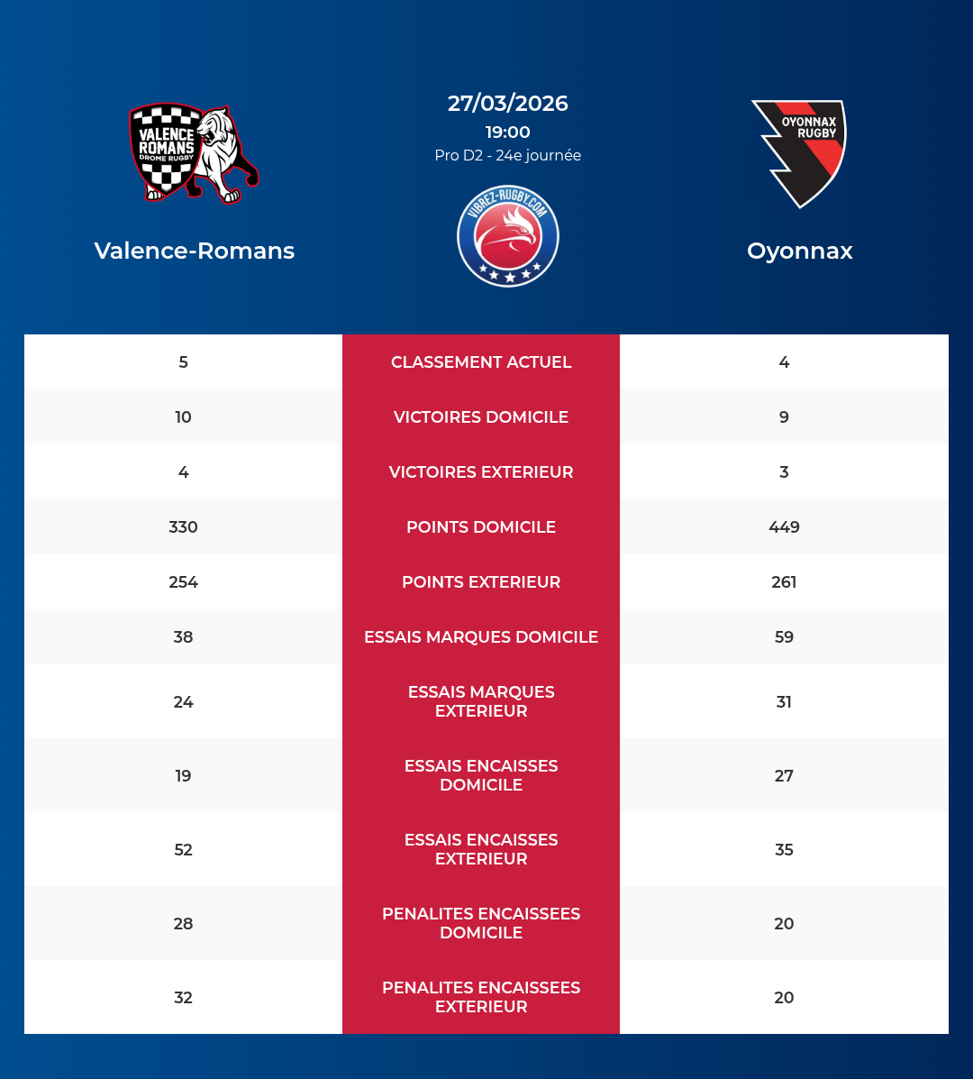Valence-Romans – Oyonnax: Analyse des statistiques et pronostics