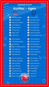 Aurillac – Agen: Les compositions