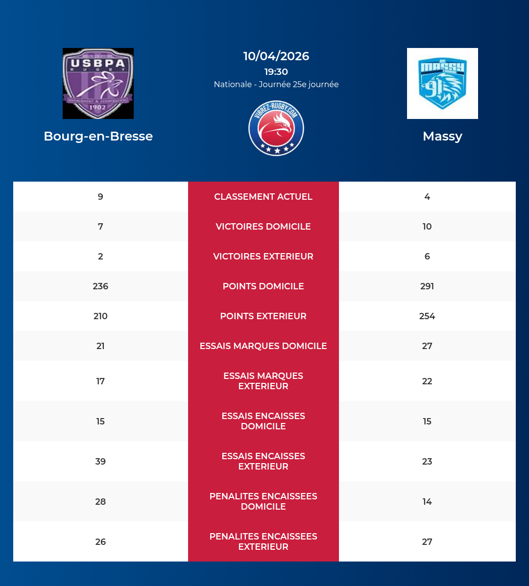 Bourg-en-Bresse – Massy: Analyse des statistiques et pronostics