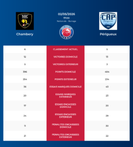 Chambery – P&eacute;rigueux: Analyse des statistiques et pronostics