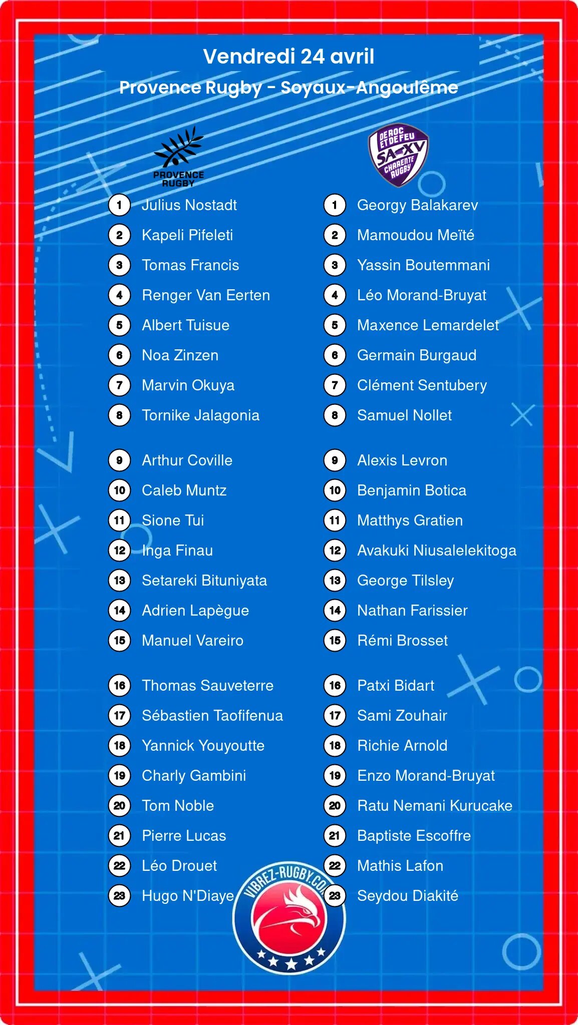 Provence Rugby – Soyaux-Angoul&ecirc;me: Les compositions