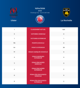 Ulster – La Rochelle: Analyse des statistiques et pronostics