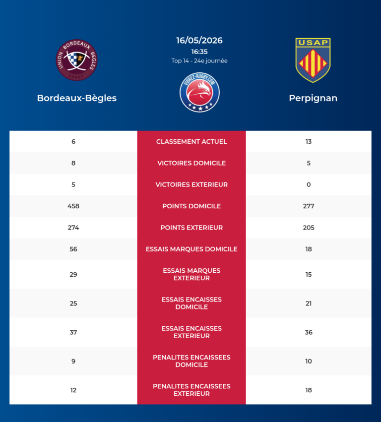 Bordeaux-Begles-Perpignan_20260514_180135_557090aa