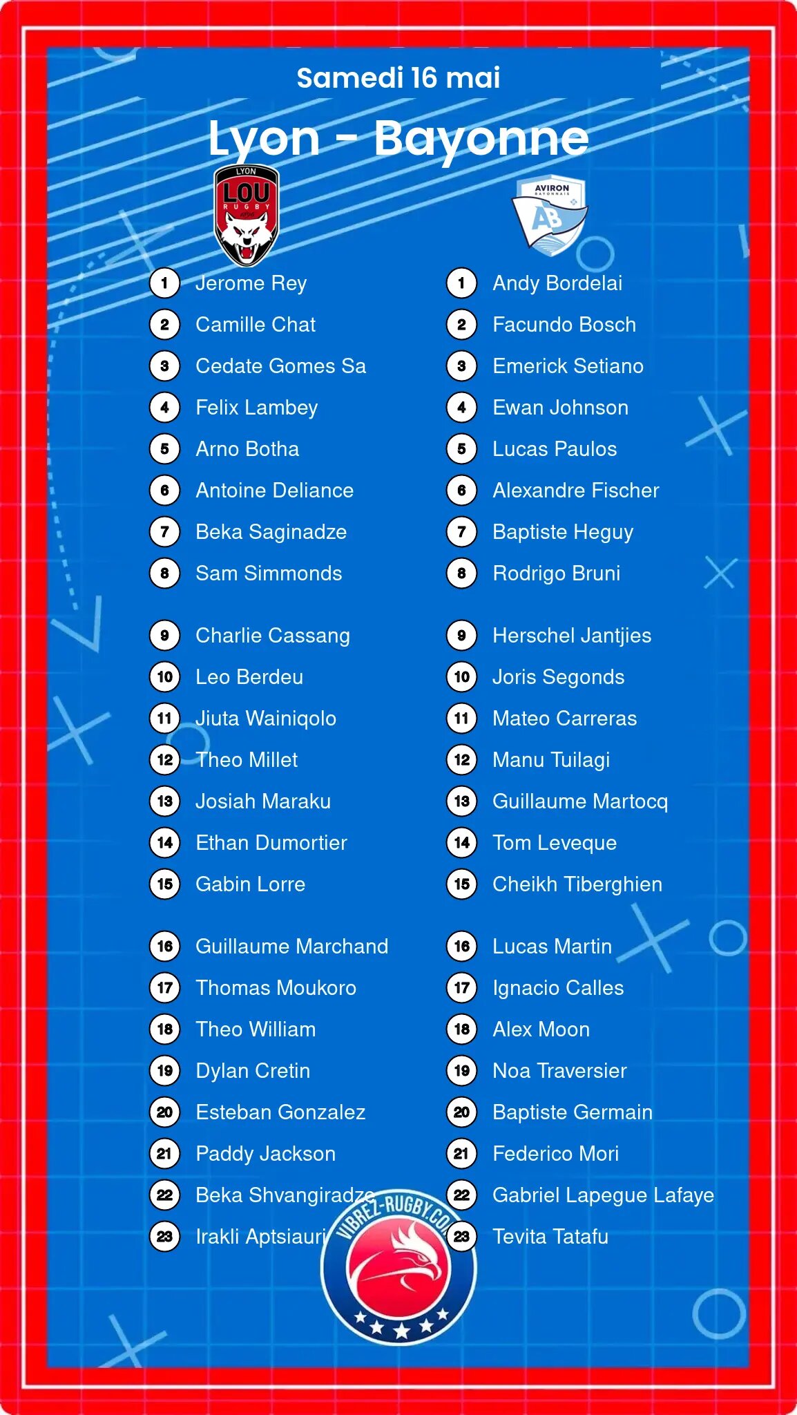 Lyon – Bayonne: Les compositions