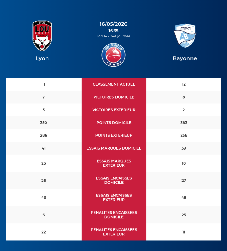 Lyon-Bayonne_20260514_170124_291c76e0