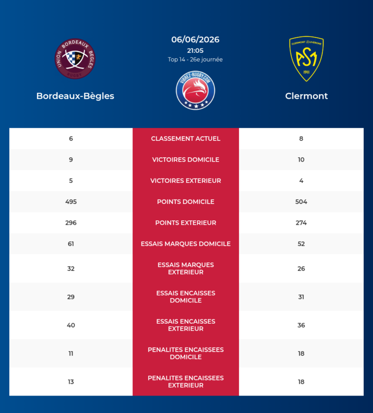 Bordeaux-Begles-Clermont_20260605_090124_aee13ba7