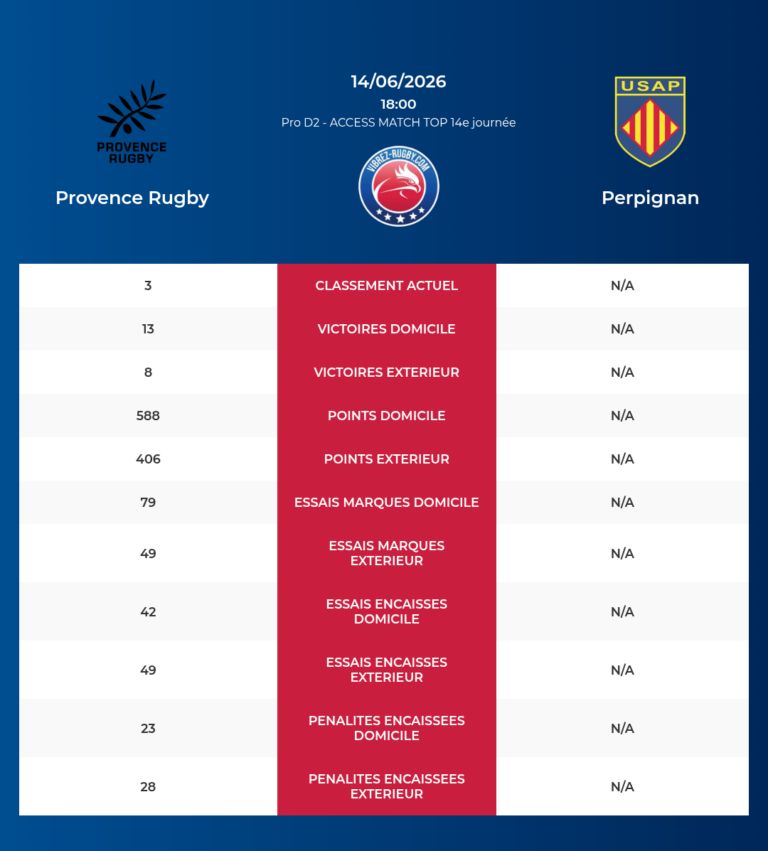 Provence Rugby-Perpignan_20260613_123020_566f2a49