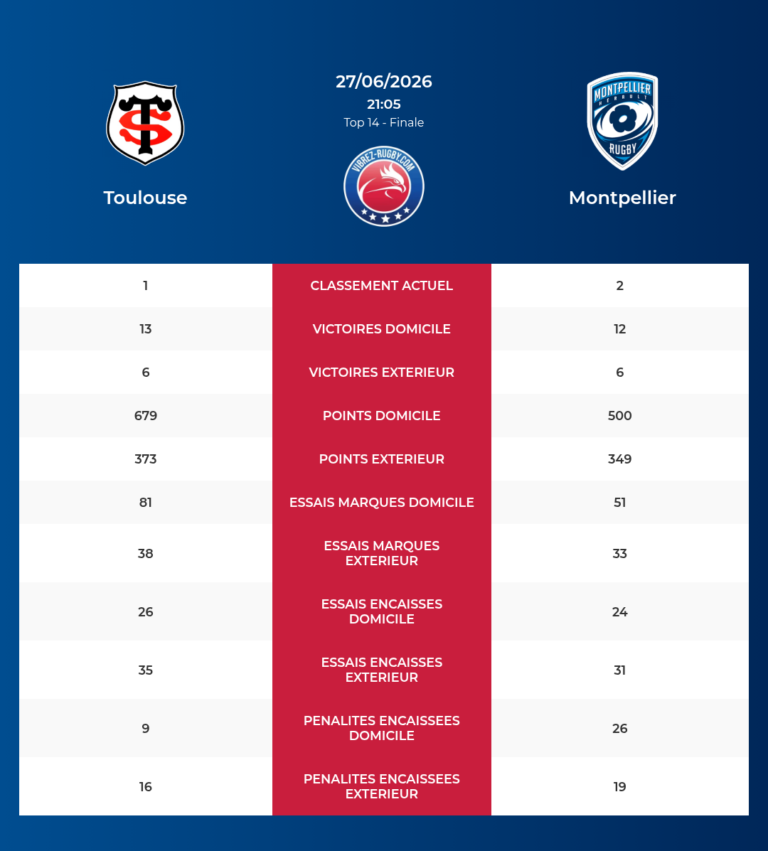 Toulouse-Montpellier_20260626_070021_d3e2fa4c