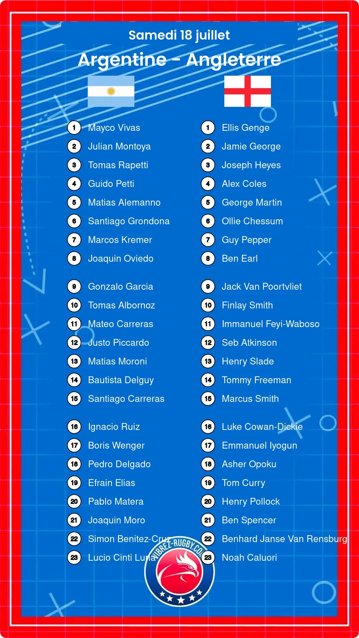 Argentine – Angleterre: Les compositions