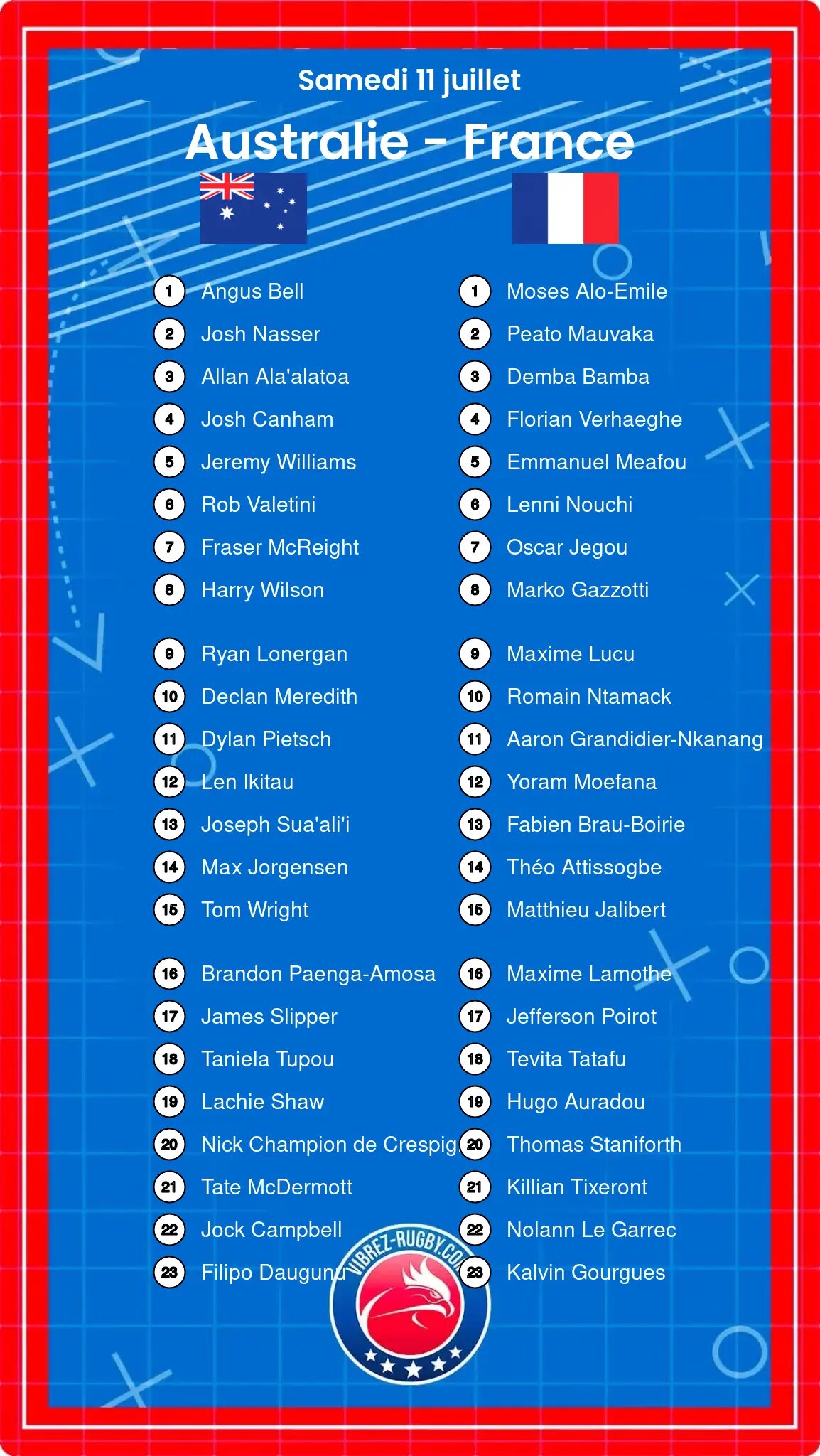 Australie – France: Les compositions