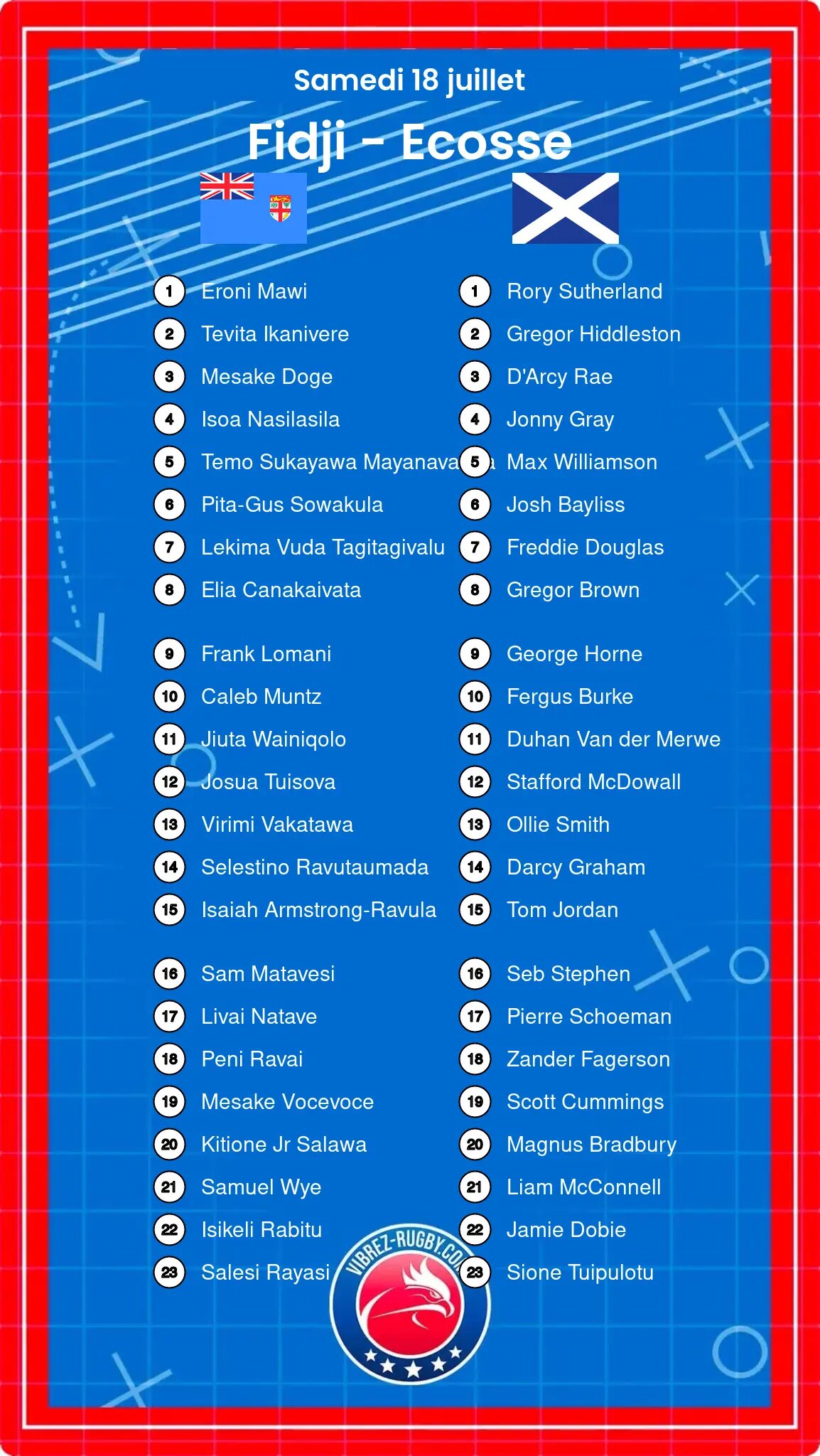 Fidji – Ecosse: Les compositions