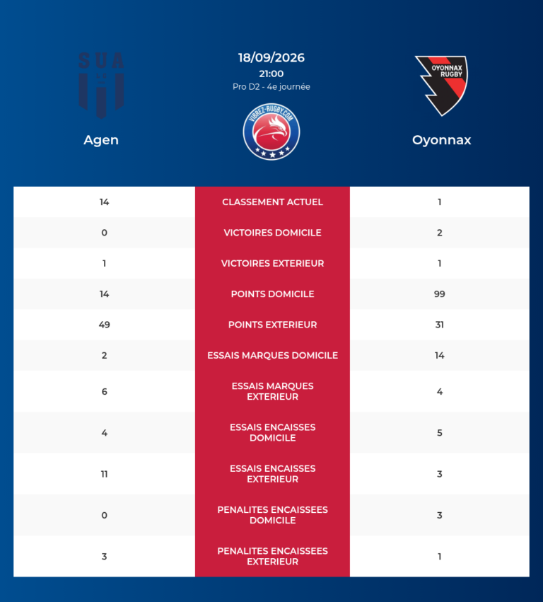Agen-Oyonnax_20260917_070207_8640ab2d