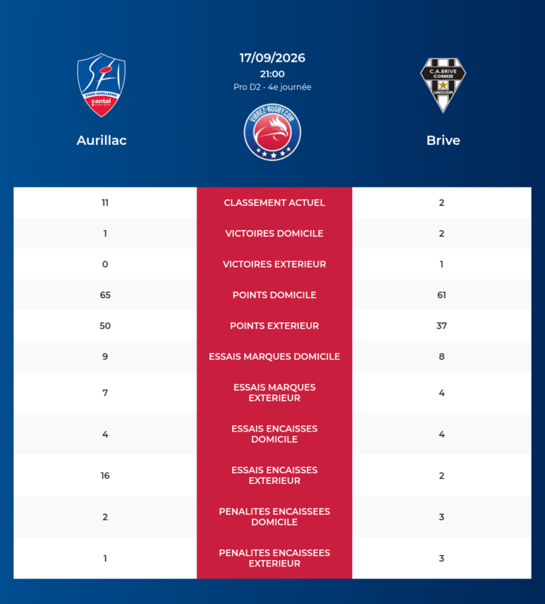 Aurillac-Brive_20260916_070120_91070487