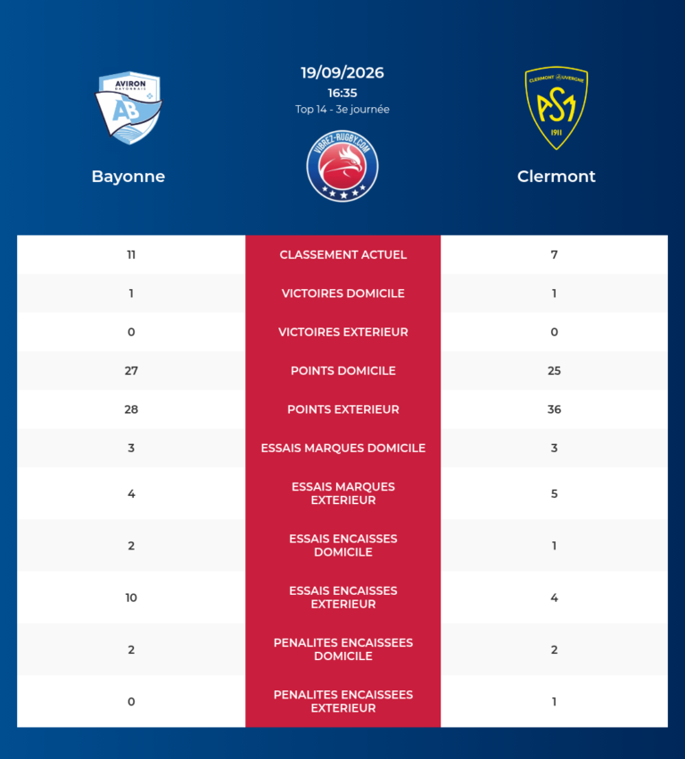 Bayonne-Clermont_20260917_183258_d5a035a6