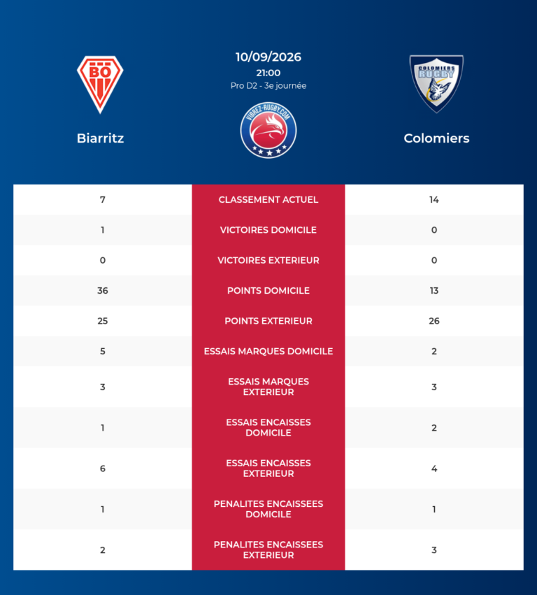 Biarritz-Colomiers_20260909_070100_84fa1670