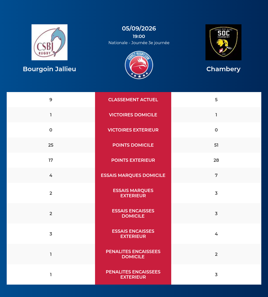 Bourgoin Jallieu – Chambery: Analyse des statistiques et pronostics
