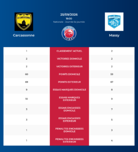 Carcassonne – Massy: Analyse des statistiques et pronostics