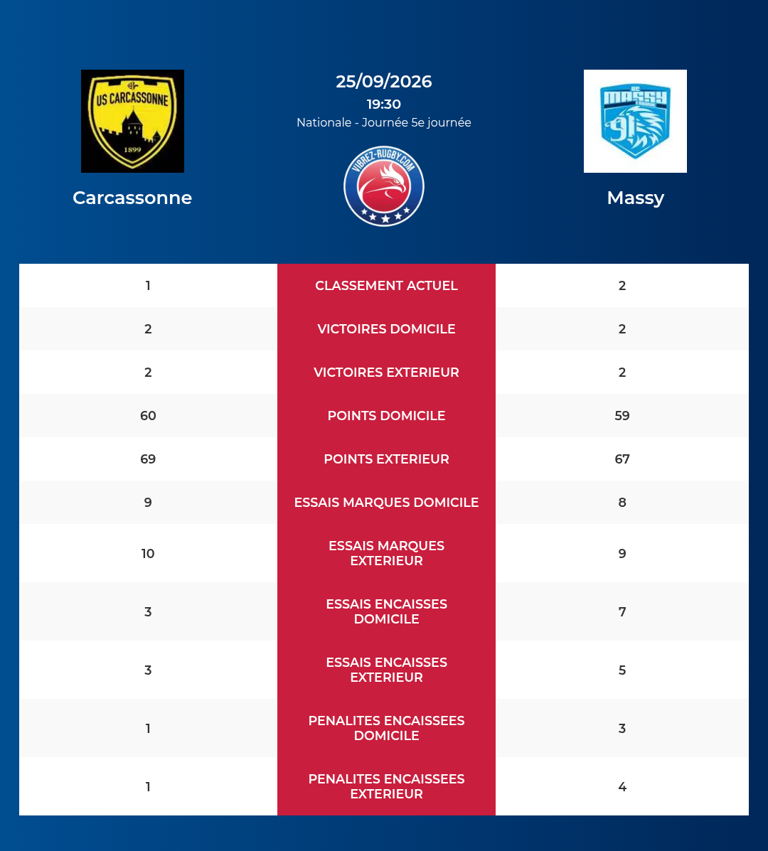 Carcassonne – Massy: Analyse des statistiques et pronostics