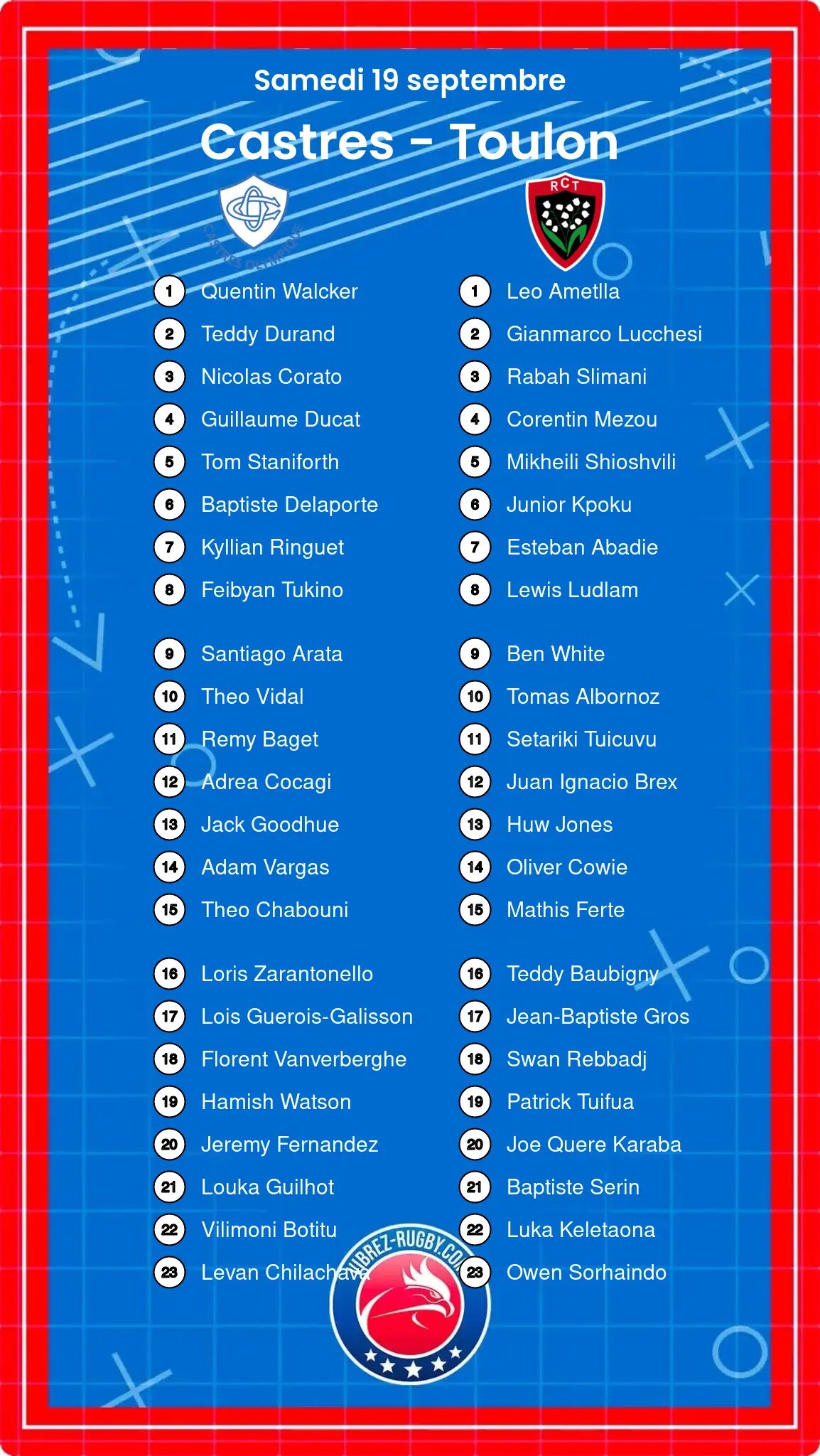 Castres – Toulon: Les compositions