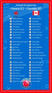 France (F) – Canada (F): Les compositions