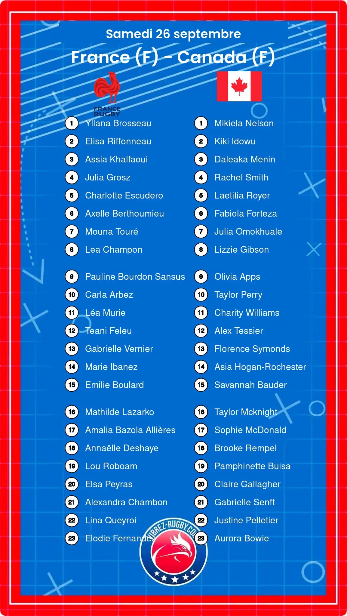 France (F) – Canada (F): Les compositions
