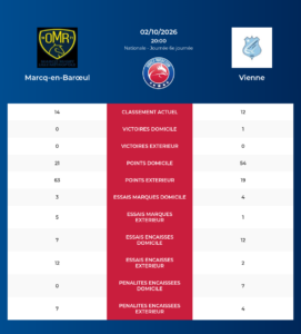 Marcq-en-Barœul – Vienne: Analyse des statistiques et pronostics