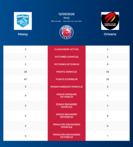 Massy – Orleans: Analyse des statistiques et pronostics