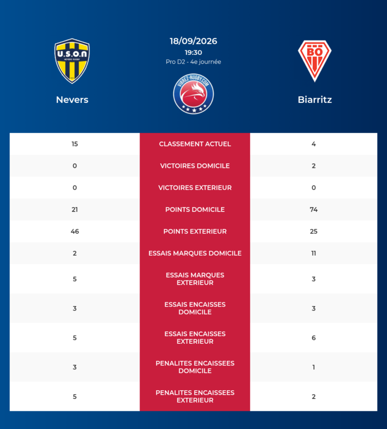 Nevers-Biarritz_20260916_200153_b81b1f1c