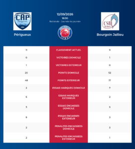 Périgueux – Bourgoin Jallieu: Analyse des statistiques et pronostics