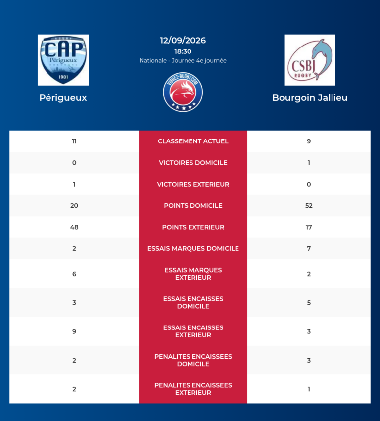 Perigueux-Bourgoin Jallieu_20260910_183326_3e27bb28